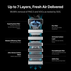 xTool SafetyPro AP2 air purifier