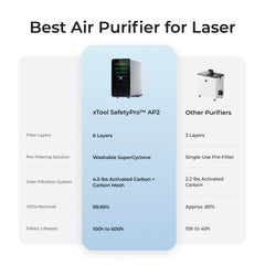 xTool SafetyPro AP2 air purifier