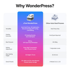 xTool WonderPress modular auto heat press