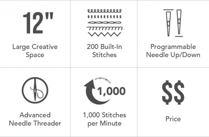 Baby Lock ALLEGRO Quilting and Sewing
