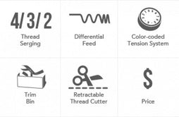 Baby Lock Vibrant 4/3/2/ Serger