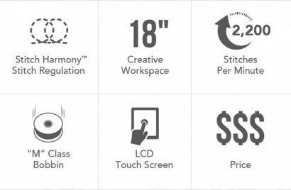 Baby Lock Regent Quilting Machine with Stitch Harmony Table Sew Machine Specialty Stitch Mode w/ Creative Kit