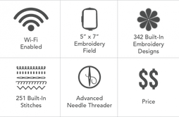Baby Lock BLOOM Embroidery and Sewing Machine
