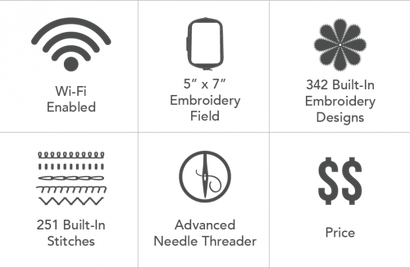 Baby Lock BLOOM Embroidery and Sewing Machine